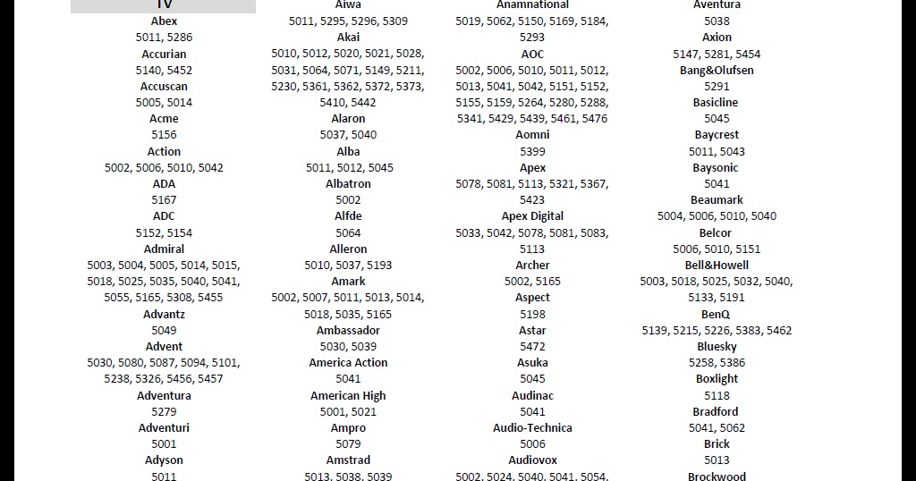 Ge Double Oven F2 Error Code