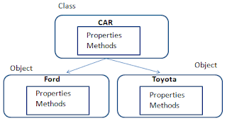 Object Oriented Programming in Best C# interview Questions and Answers ...