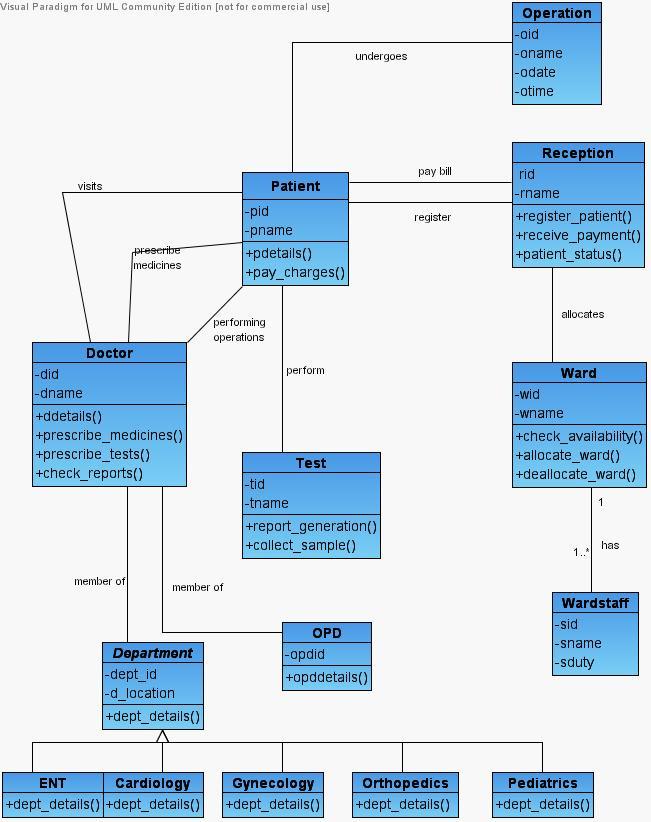 Class Diagram Library Management System | Foto Bugil Bokep ...