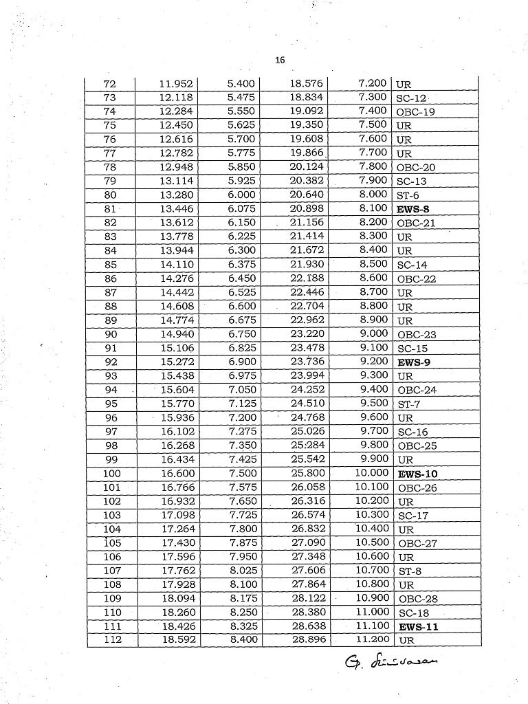 Central Govt Employees News – 7th Pay Commission – Staff News
