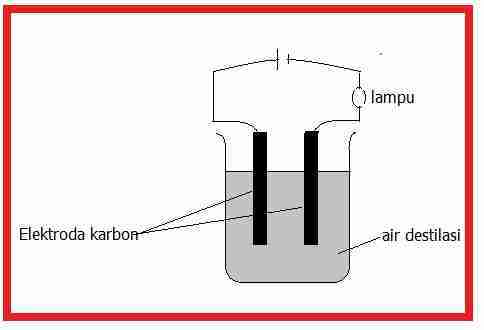 Elektrode gelembung dan data, bahwa timbul antara tersebut dapat lain memiliki larutan gas, jika lampu data disimpulkan tidak berdasarkan suatu pada menyala √ Larutan