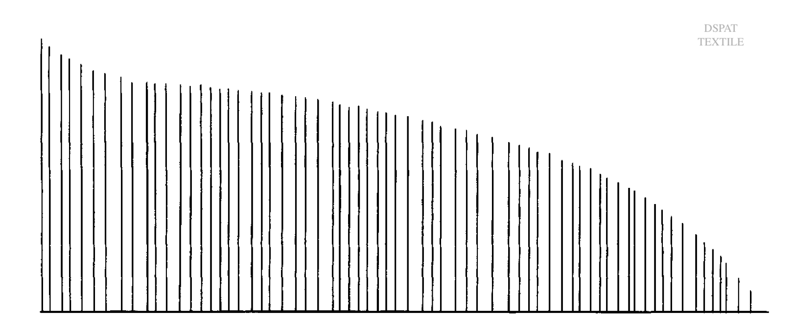 Fiber length measurement Tuft, clamped and comb sorter method