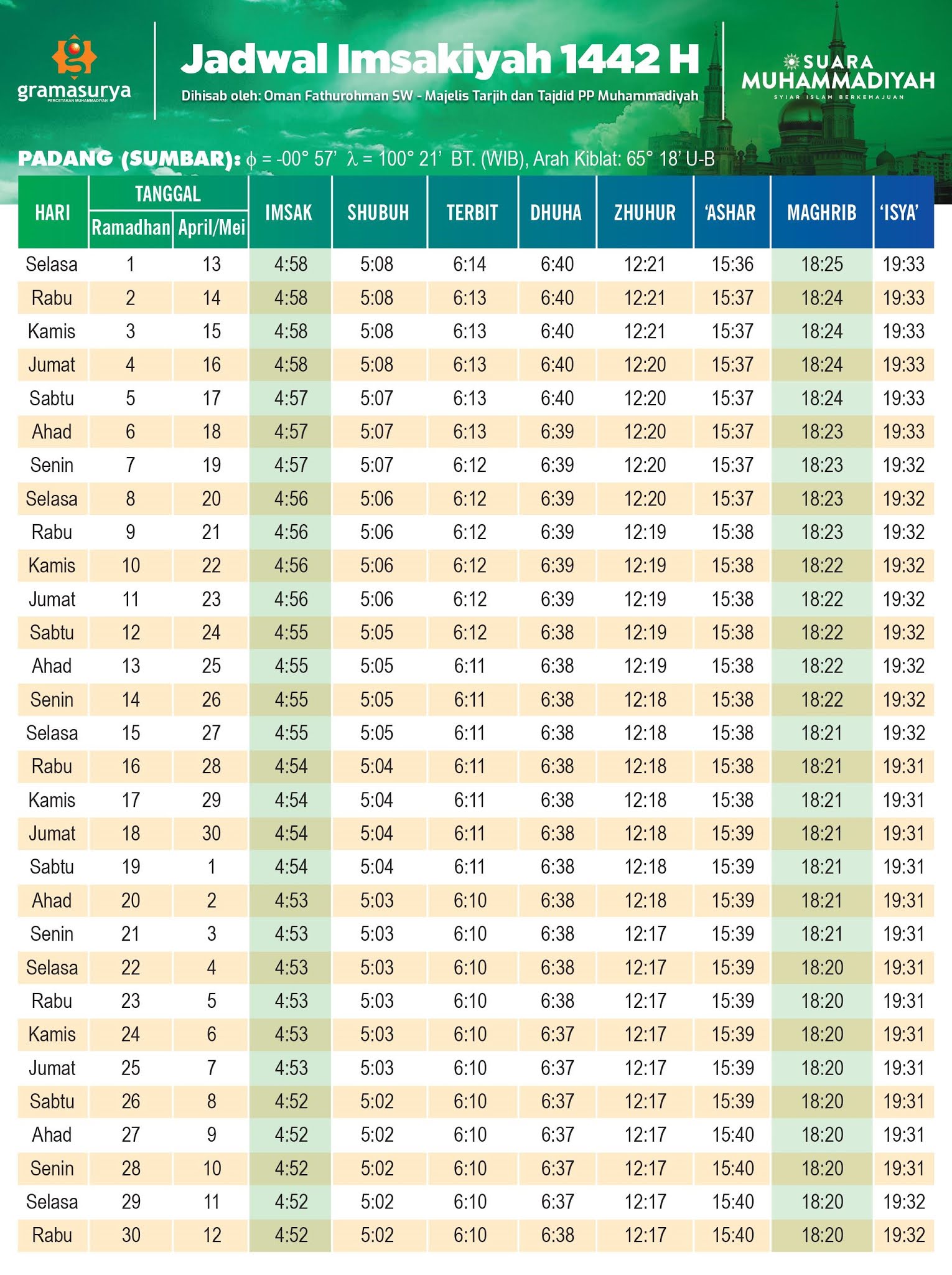 Jadwal Imsakiyah 2021 Padang Sumatera Barat Pdf Dan Jpg Enkosa Com Informasi Kalender Dan Hari Besar Bulan Januari Hingga Desember 2021