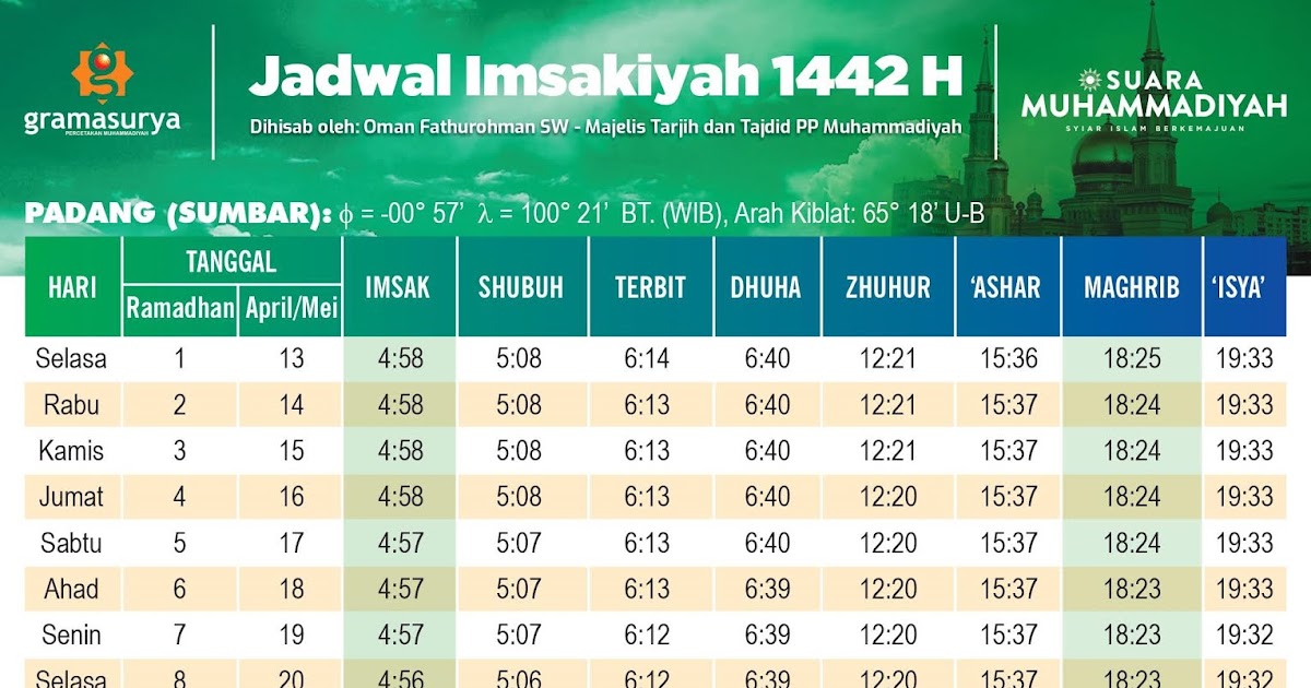 Jadwal Imsakiyah 2021 Padang Sumatera Barat Pdf Dan Jpg Enkosa Com Informasi Kalender Dan Hari Besar Bulan Januari Hingga Desember 2021
