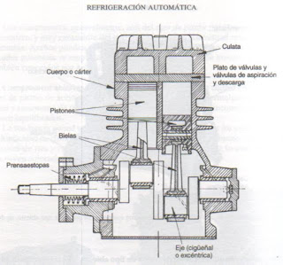 Refrigeración Y climatización : Compresores