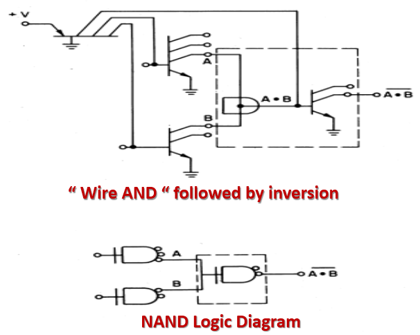 Integrated Injection Logic (I2L)