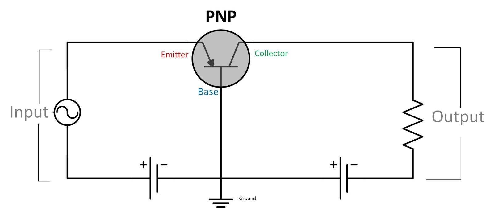 Physics study for you Common Base configuration of BJT (Voltage