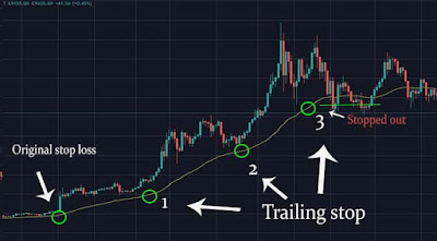 Position trading