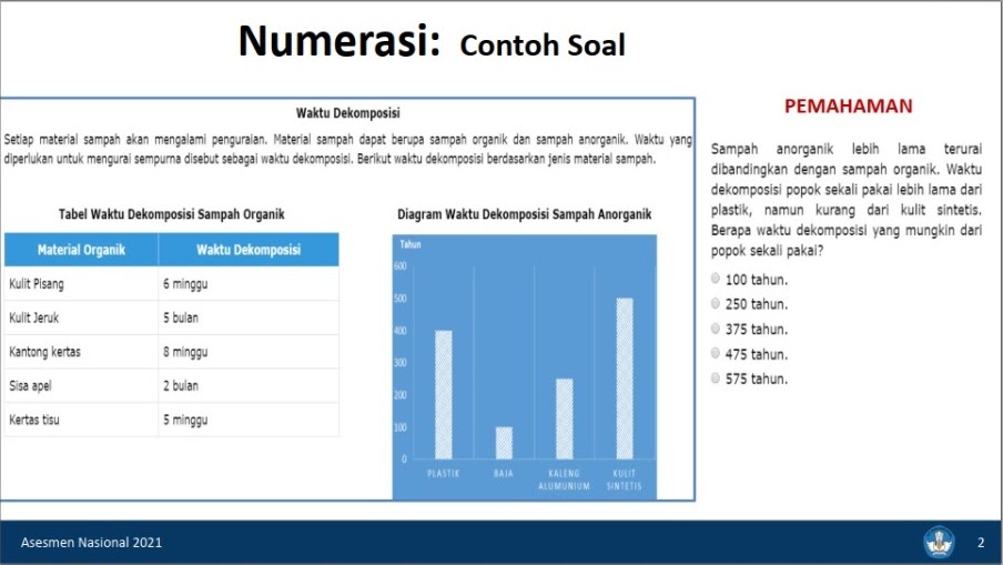 Contoh Soal Akm Numerasi Dan Literasi Di Asesmen Nasional 2021 Download File Guru