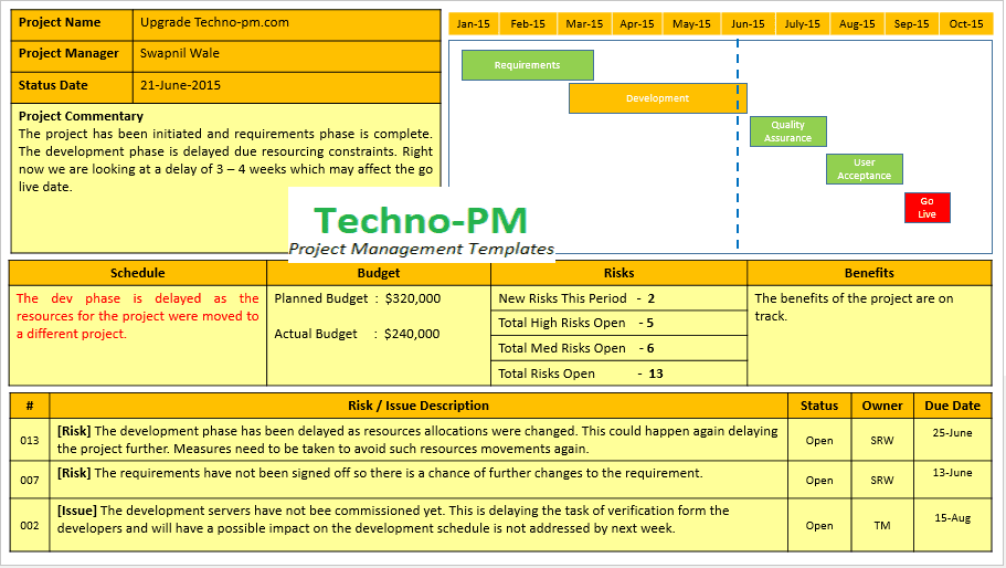 Project Management Status Report Template from 1.bp.blogspot.com