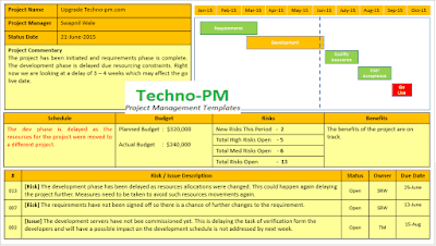 project status report template ppt, project progress report template