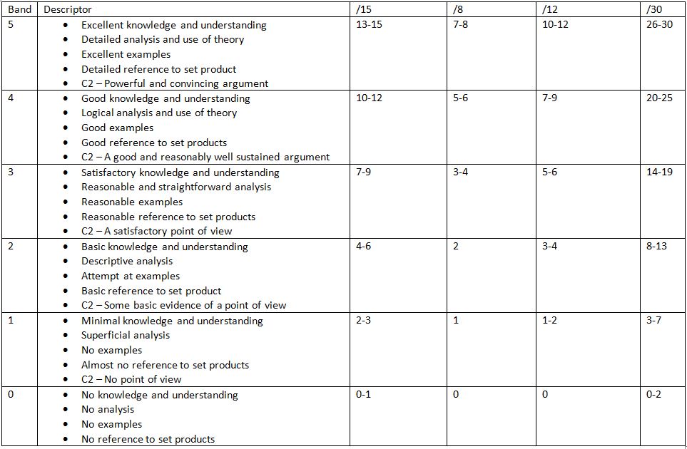 ALevel Media Studies Key assessment 4 mark scheme and feedback