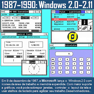 Результат пошуку зображень за запитом "Windows 2.0–2.11"