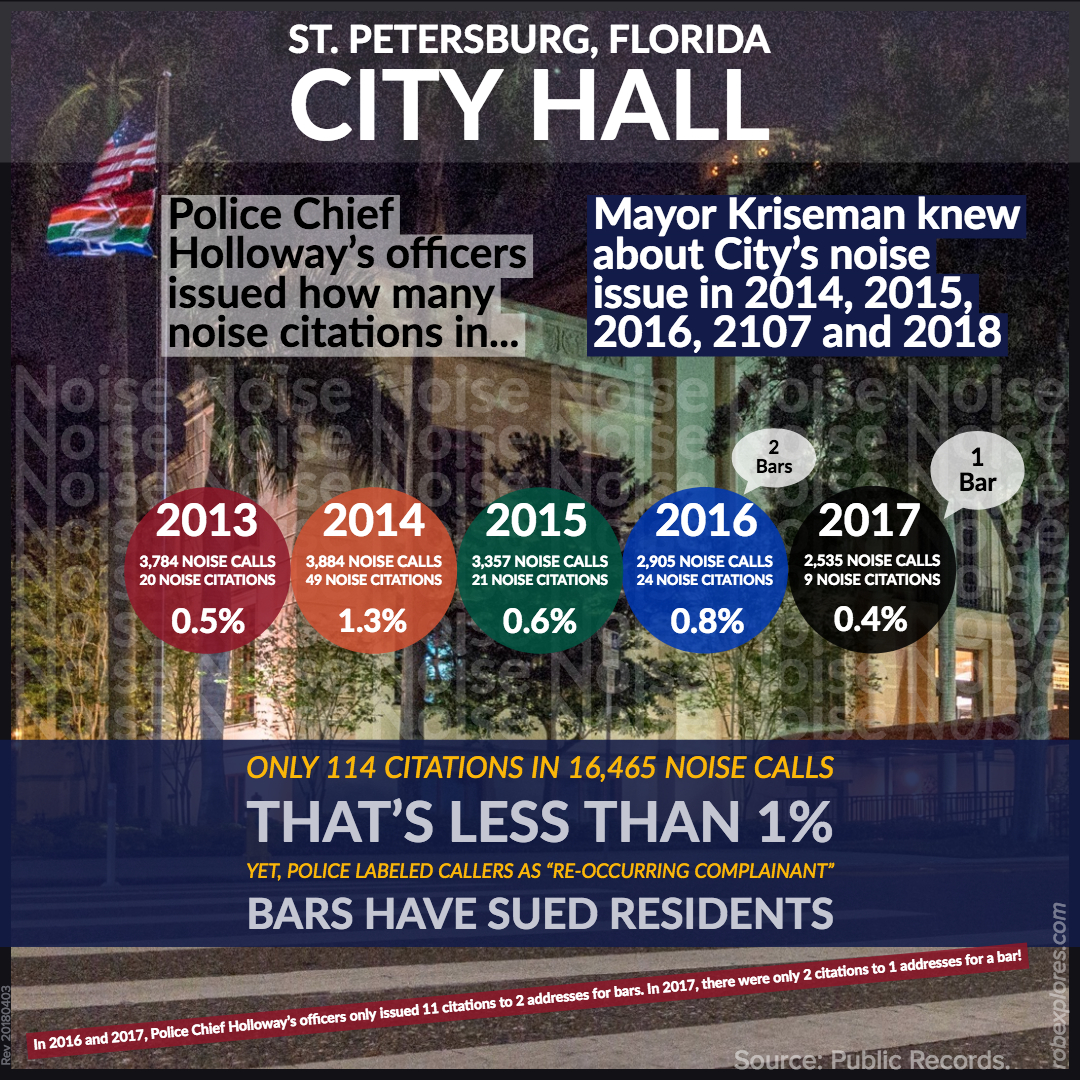 BAY POST City Council reviewing City Noise Ordinance.