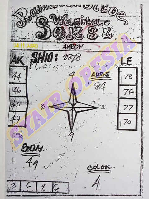 1 New Message Kode Syair Sydney 24 November 2020 Forum Syair Togel Hongkong Singapura Sydney