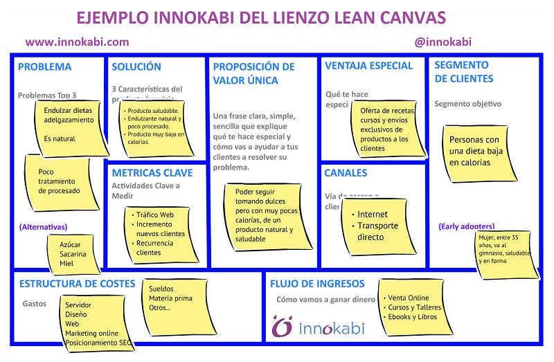 Como hacer una tabla en canvas