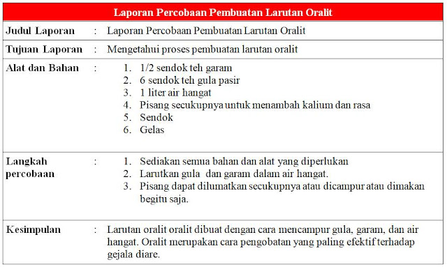 Kunci Jawaban Halaman 46 47 48 49 51 Tema 3 Kelas 5 Buku Tematik Siswa Kumpulan Soal Ujian