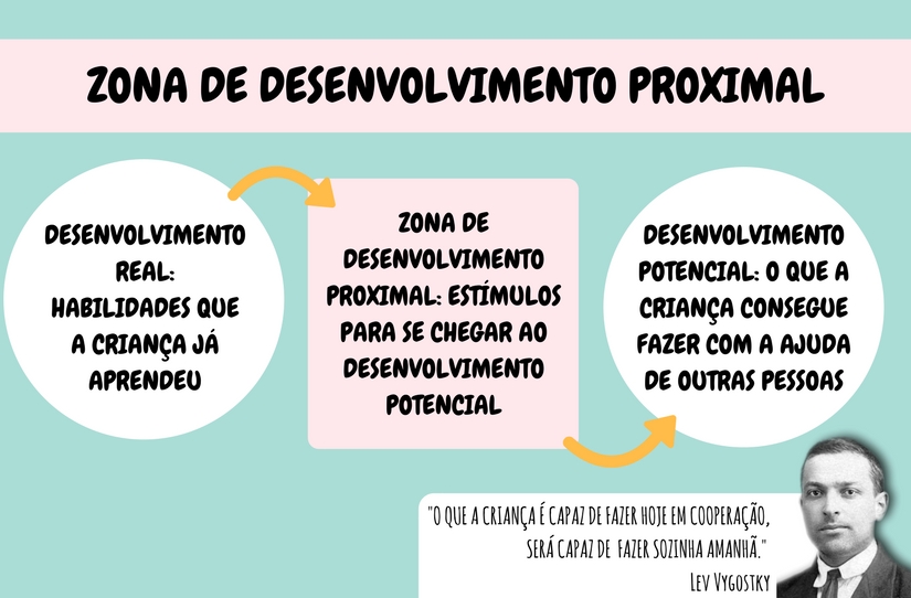 PROFESSORA DE EDUCAÇÃO FÍSICA, PORTUGUÊS E ESTUDANTE DE DIREITO. VYGOTSKY. PROFESSORA DE EDUCAÇÃO FÍSICA, PORTUGUÊS E ESTUDANTE DE DIREITO. VYGOTSKY.