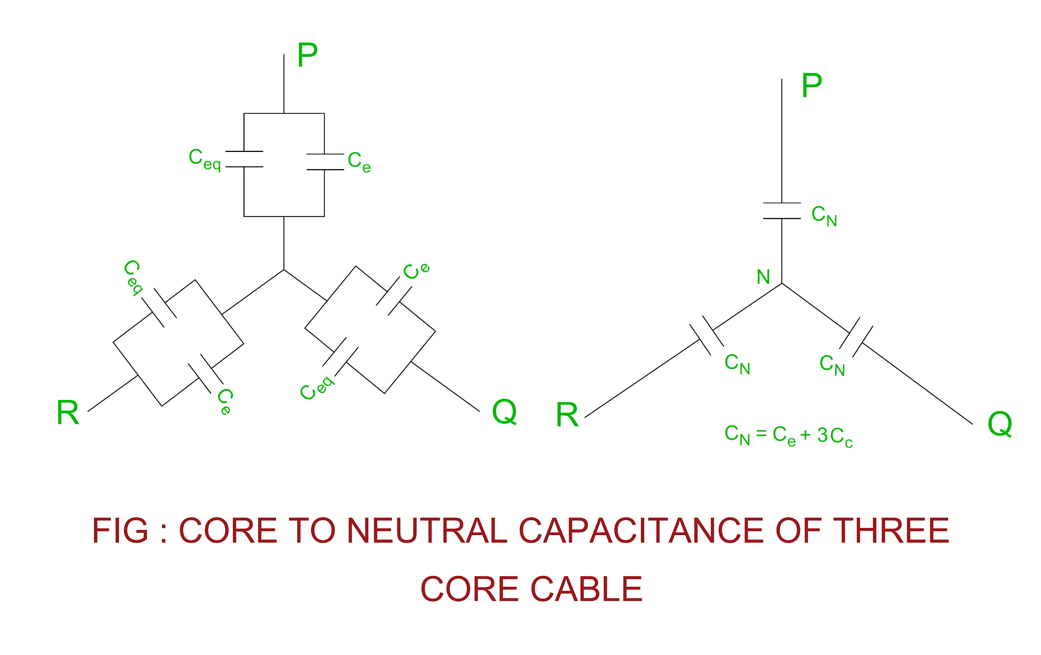 Electrical Revolution