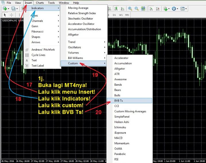 Teknik forex bvb