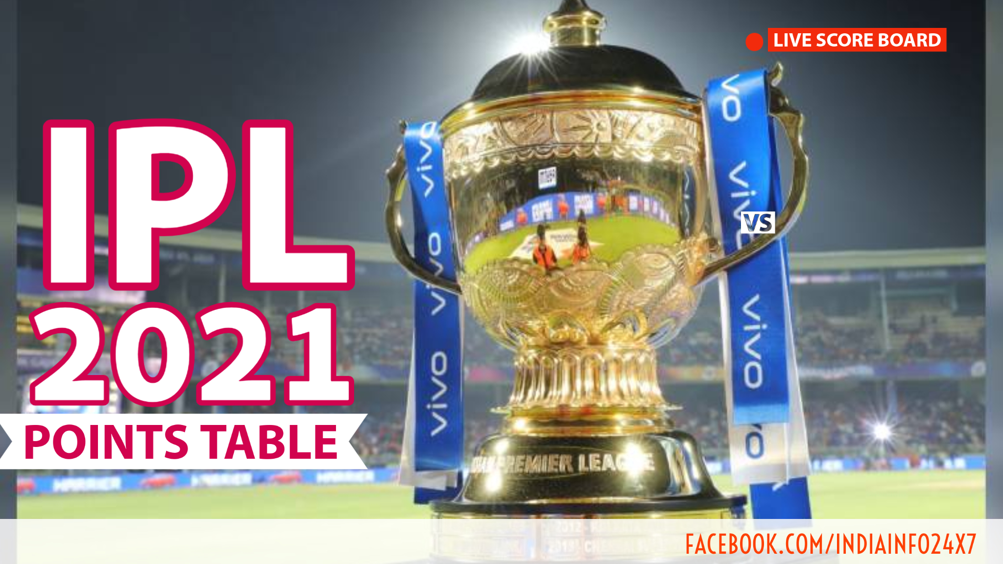IPL 2021 Points Table ipl 2021 news vivo ipl 2021 points table