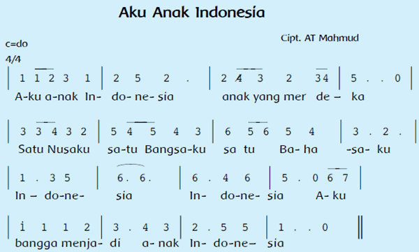 lirik lagu Aku Anak Indonesia - AT Mahmud