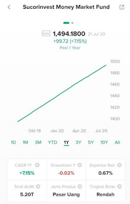 Keutungan Investasi Reksa Dana Keutungan Investasi Reksa Dana