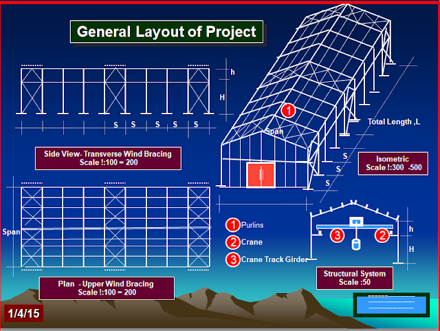 موسوعة الأستيل كاملة في ملف واحد STEEL STRUCTURES