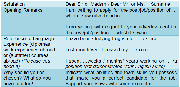 How to start a cover letter picture