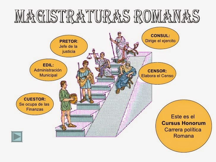 Aportes De Roma A La Administración