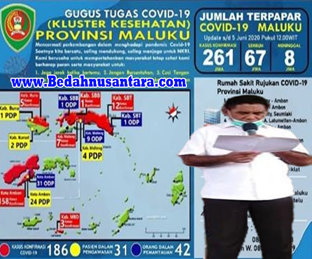 Jumlah Covid-19 Maluku Capai 261 Kasus Dengan 67 Pasien Terkonfirmasi Sembuh 1 naik%2Btarus