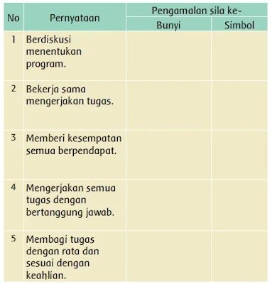  bunyi dan lambang dari sila Pancasila www.simplenews.me