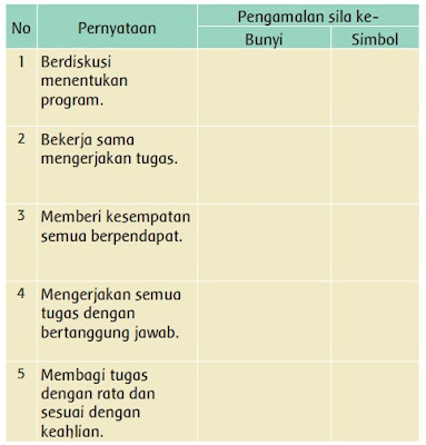 bunyi dan lambang dari sila Pancasila www.simplenews.me