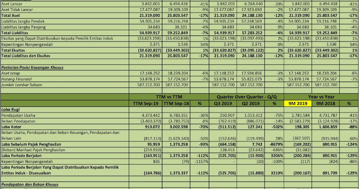 saham plin Idx investor: skyb