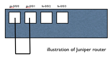 awa Network: Mini Lab OSPF with Juniper Virtual-Router