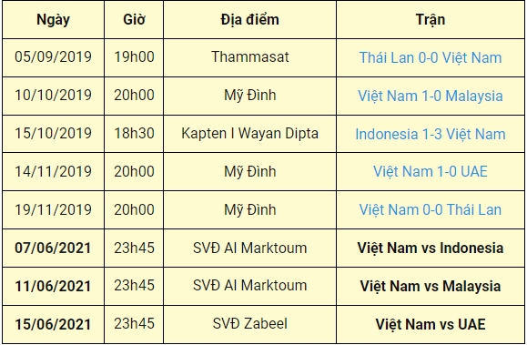 Việt Nam tại VL World Cup 2022: BXH & Lịch thi đấu Lich%2Bthi%2Bdau