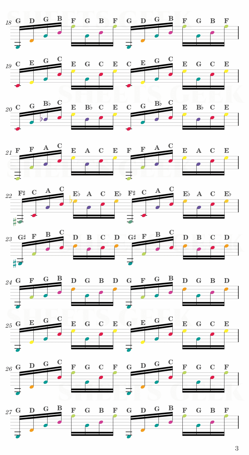 Prelude And Fugue In C Major - Bach Easy Sheet Music Free for piano, keyboard, flute, violin, sax, cello page 3