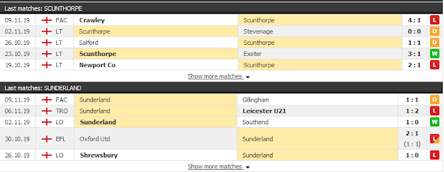 Soi kèo bóng đá Scunthorpe vs Sunderland, 02h45 ngày 13/11 - EFL Troppy Scunthorpe3