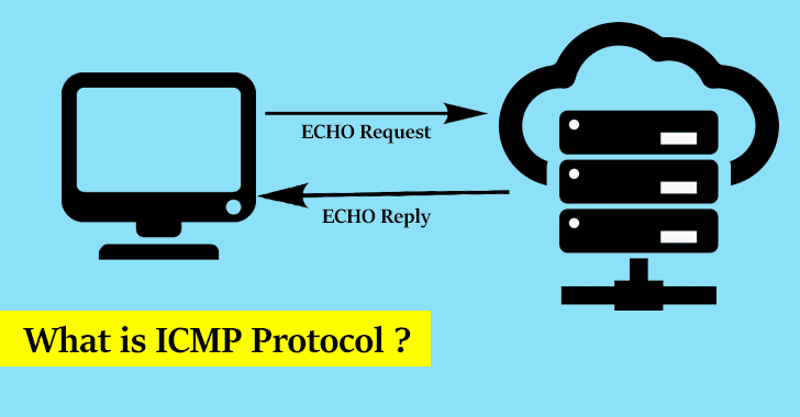ICMP Protokolü ICMP Protokolü