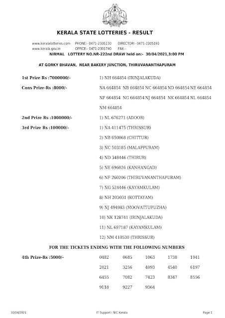 Kerala Lottery Result 30.04.2021 Nirmal Lottery Results NR 222
