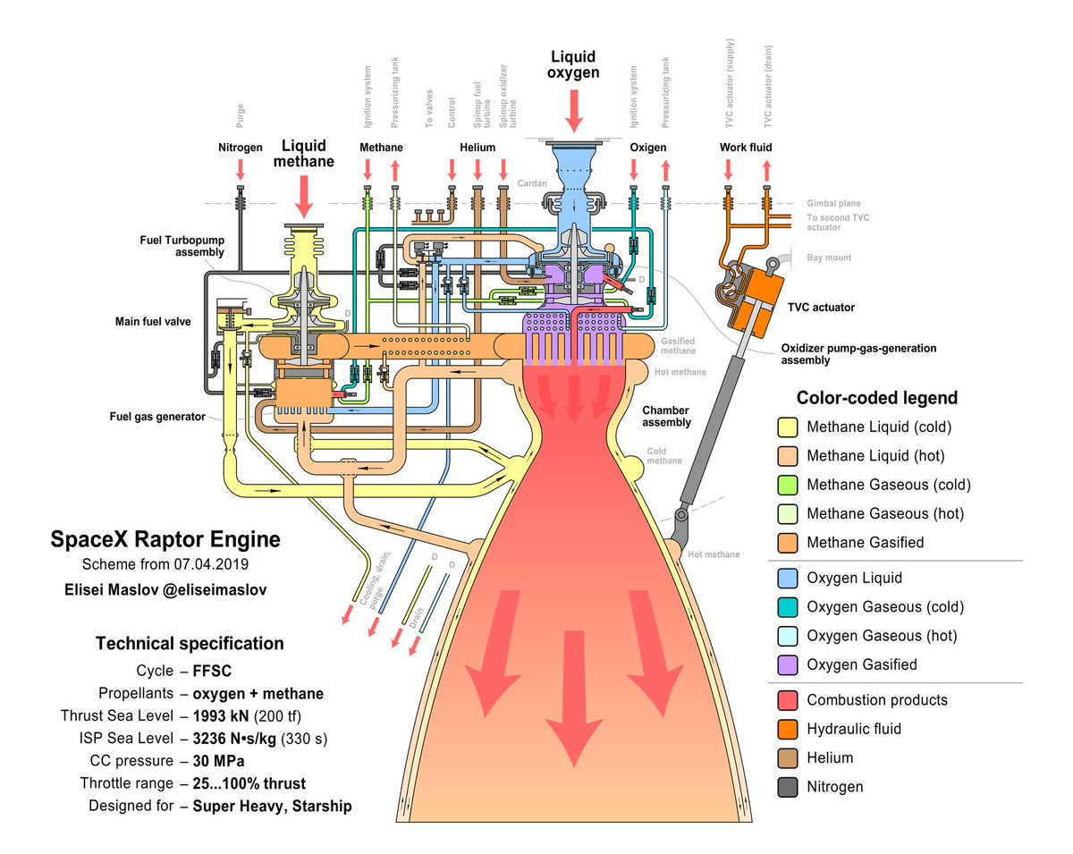 Diario Automotor: Elon Musk asegura que el motor Raptor del SpaceX ha ...