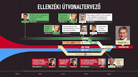 Bajnai gordon gyurcsány ferenc mesterházy attila fodor gábor kuncze mszp dk együtt pm liberálisok, összeállt a szar meg a szemét, mindent a hatalomért semmit a népért! magyar szocialista párt demokratikus koalíció platform együtt párbeszéd Magyarországért 2014 liberálisok magyarországi pártja szabad demokraták szövetsége elkúrás