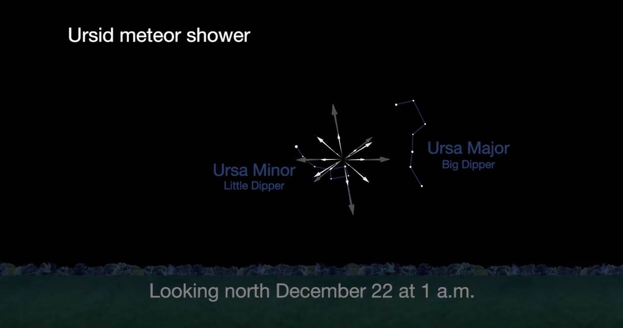 Sciency Thoughts The Ursid Meteor Shower.