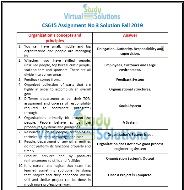 Assignment format sample picture