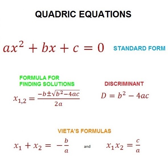 write an quadratic equation with given roots