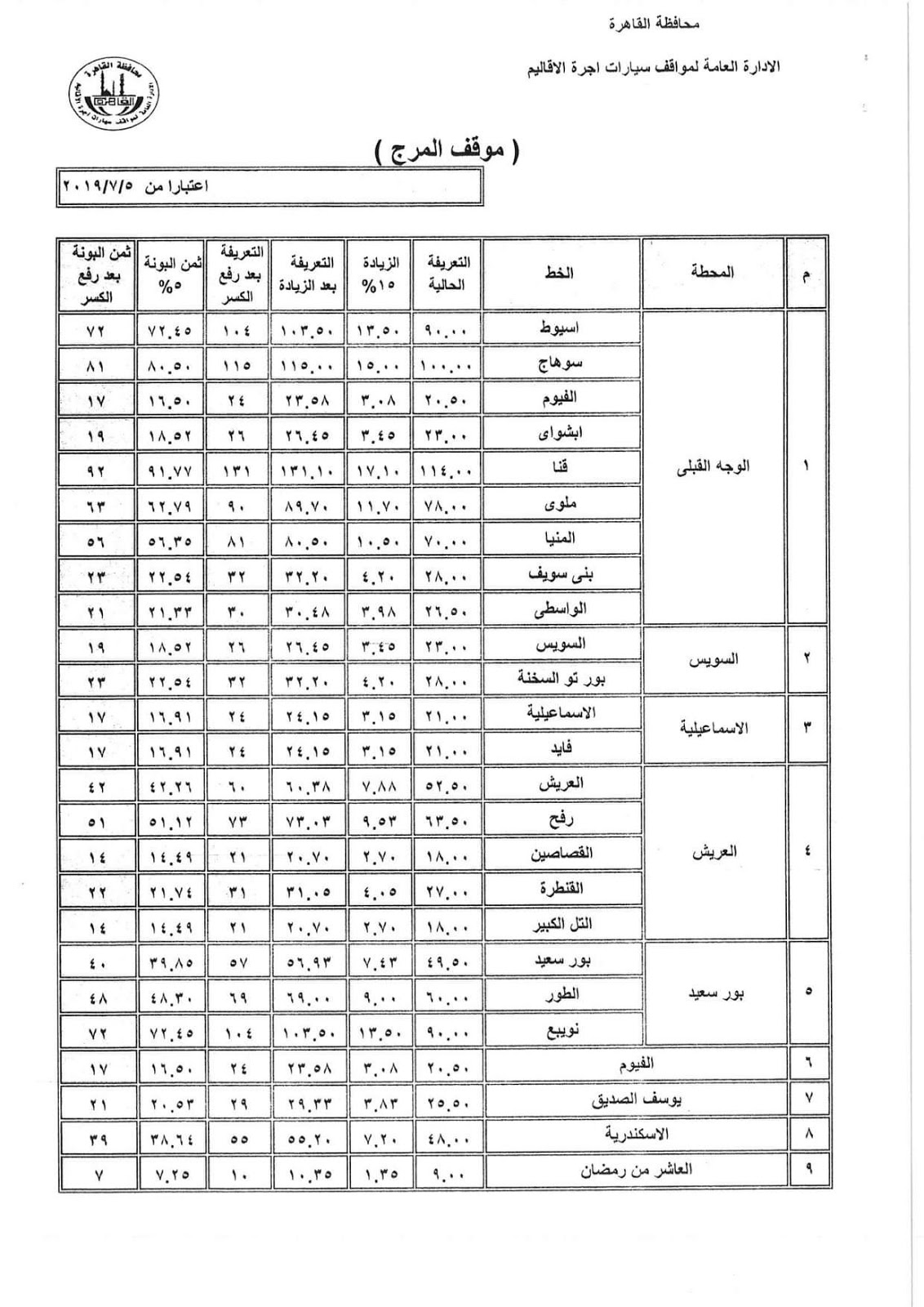 أجرة المواصلات الجديدة في جميع المحافظات بعد زيادة أسعار الوقود FB_IMG_1562336459282