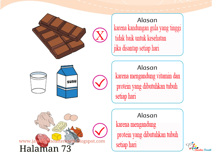 Kunci Jawaban Buku Siswa Kelas 3 Tema 1 Halaman 72 73 74 75 Jawaban Soal Tematik