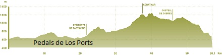 Pedals de Los Ports 2017