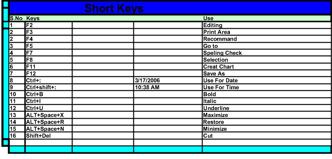 Excel basic formulas excel shortcut keys khanbooks