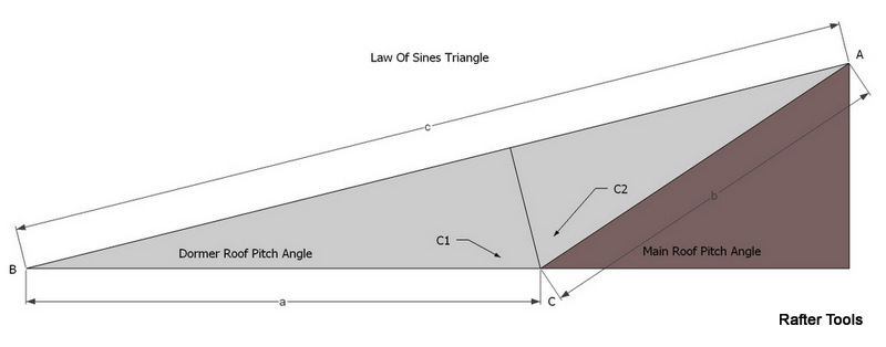 Roof Framing Geometry: Dormer Shed Roof Rafter calculator